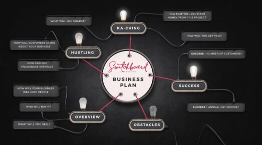 One Page business plans with Swtichboard Consulting